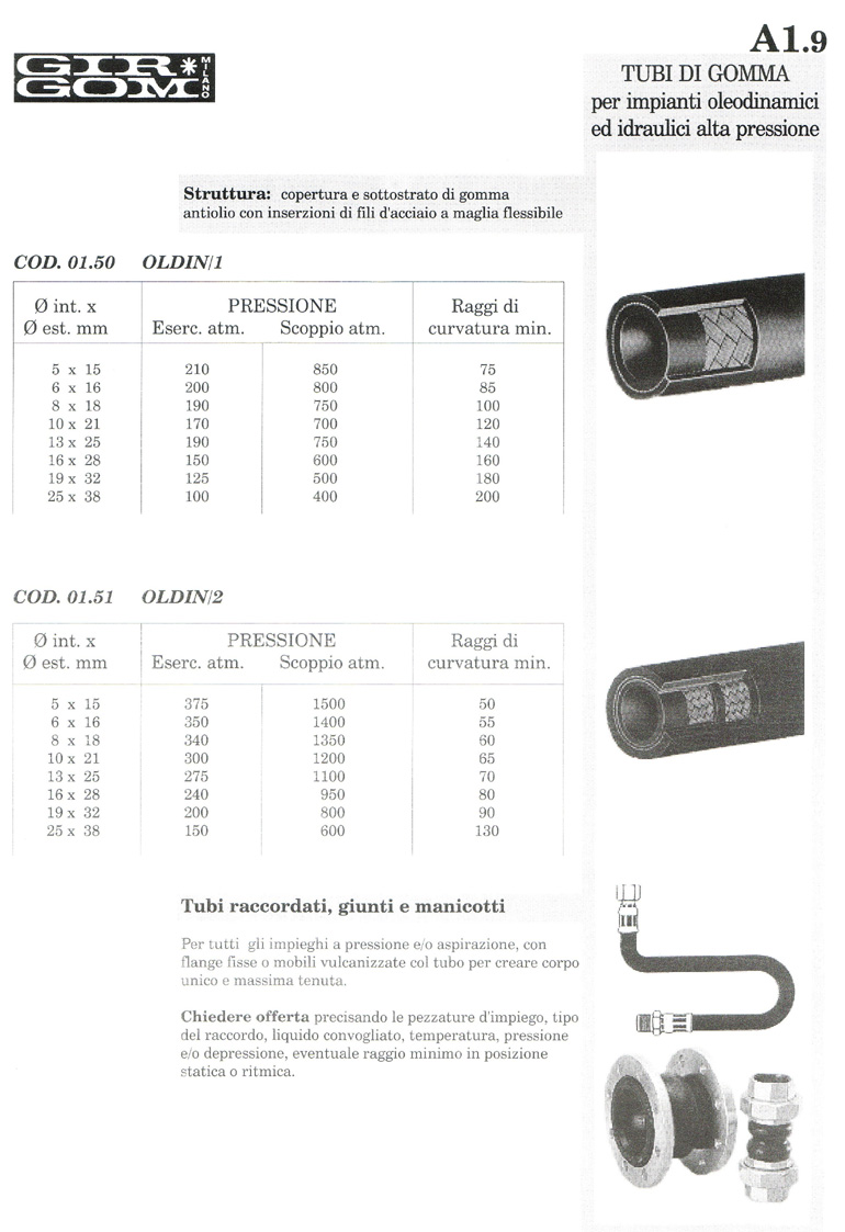 tubi di gomma A-1.9